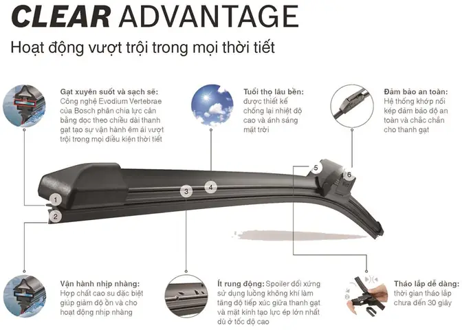 Gạt Mưa Bosch Clear Advantage