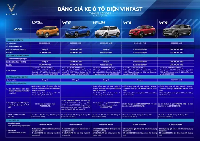 Giá Xe Ô Tô Mới Nhất Tháng 10