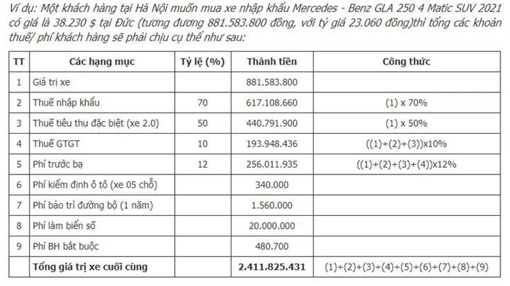 Mercedes - Benz Gla 250 2021 Nhập Khẩu Với Giá Hơn 2.4 Tỷ Vnd