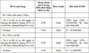Giá Xe Ô Tô Nhập Khẩu Đã Qua Sử Dụng: Kinh Nghiệm Chọn Mua, Đánh Giá Thị Trường Và Mẹo Tránh Rủi Ro