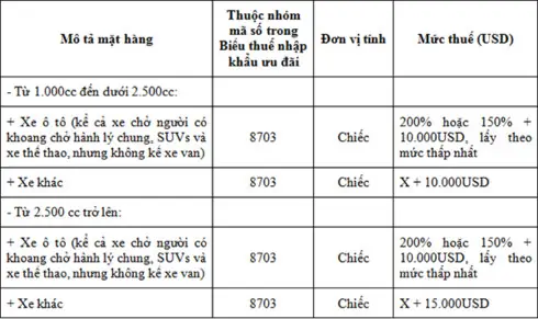 Giá Xe Ô Tô Nhập Khẩu Đã Qua Sử Dụng: Kinh Nghiệm Chọn Mua, Đánh Giá Thị Trường Và Mẹo Tránh Rủi Ro