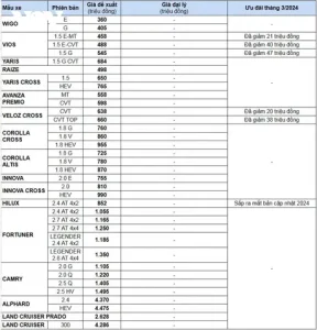 Bang_gia_toyota_t3_2024.jpg