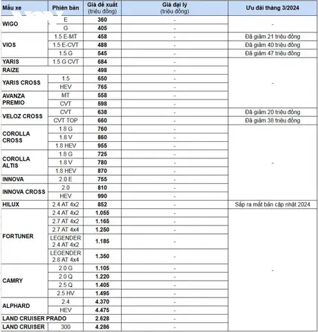 Bang_gia_toyota_t3_2024.jpg