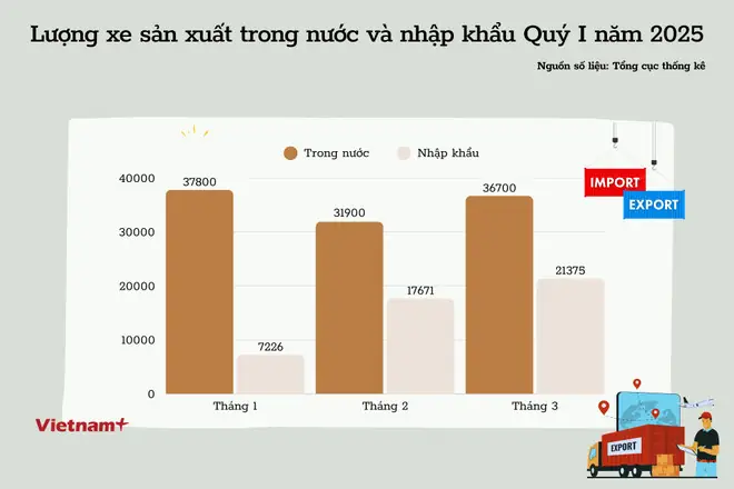 Nguồn Cung Dồi Dào, Giá Xe Ô Tô Tiếp Tục Còn Giảm Sâu Trong Thời Gian Tới