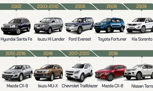 Giá Xe Ô Tô Vnexpress: Cập Nhật Bảng Giá & Ưu Đãi Mới Nhất