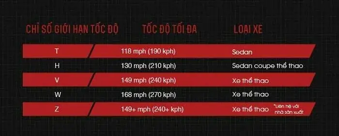 Giới Hạn Tốc Độ Xe Ô Tô