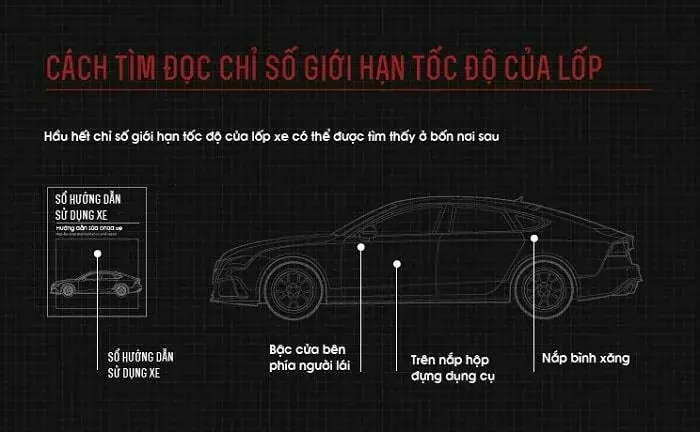 Giới Hạn Tốc Độ Xe Ô Tô