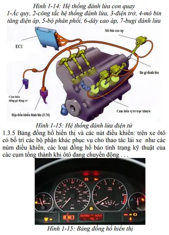 He Thong Danh Lua Dien Tu