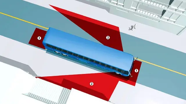 Góc Chữ A Trên Xe Ô Tô: Phía Trước