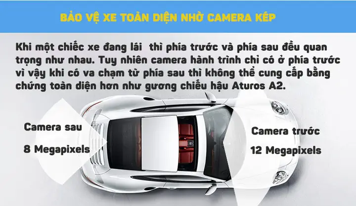 Gương Chiếu Hậu Cho Xe Ô Tô Aturos A10 Tích Hợp Camera Kép Full Hd1080p, Góc Rộng - An Toàn Hơn Trên Mọi Hành Trình