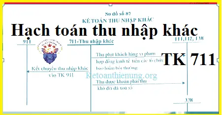 Hạch Toán Thu Nhập Khác