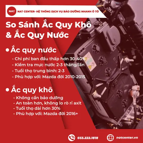 So Sánh Các Loại Bình Ắc Quy Phổ Biến