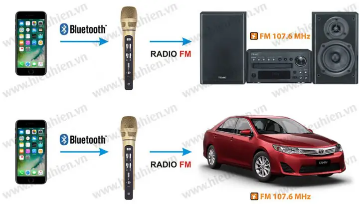 Hướng Dẫn Sử Dụng Micro Không Dây Tuxun K9 Hát Karaoke Trên Ô Tô, Xe Hơi