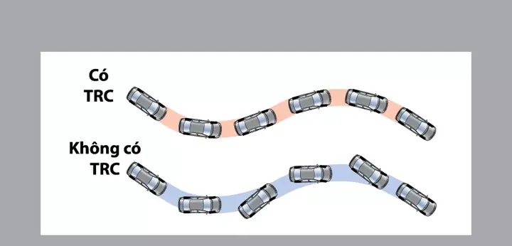 Hệ Thống Cân Bằng Điện Tử Trên Xe Ô Tô Tác Động Lên Asr