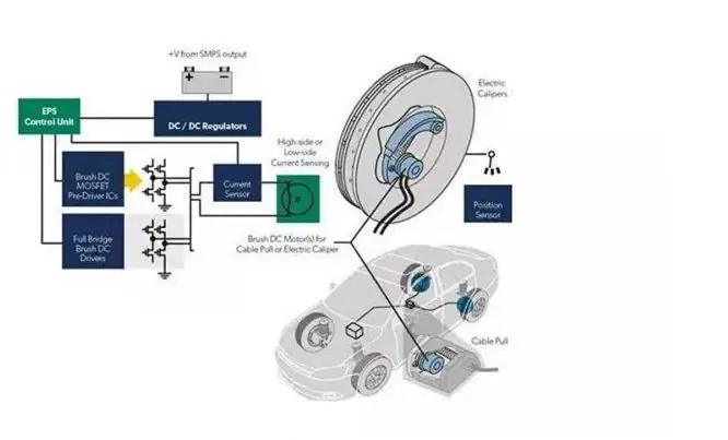 Các loại phanh tay phổ biến trên xe Mercedes và đặc điểm