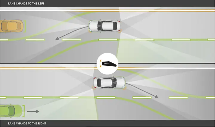 Hệ Thống Hỗ Trợ Chuyển Làn