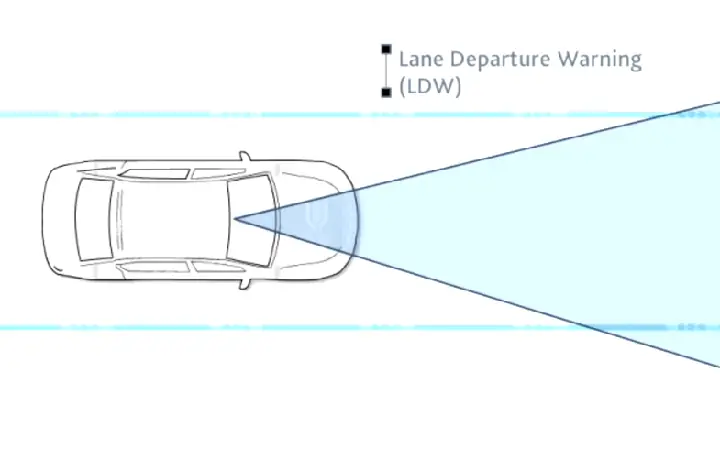 Hệ Thống Cảnh Báo Lệch Làn