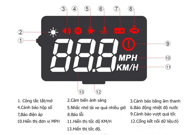 Chức Năng Chính Của Thiết Bị Báo Tốc Độ Trên Kính Lái Hud A200 Này Là: