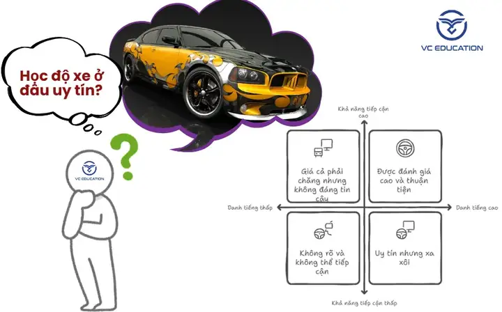 Học Độ Xe Ô Tô Ở Đâu Uy Tín?