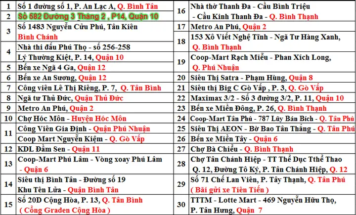 Diem_don_thc_hanh_hoc_lai_xe_o_to_b2_tphcm