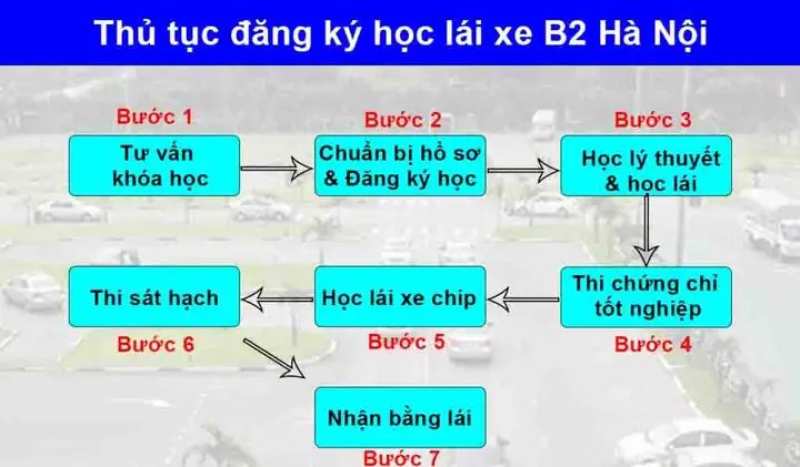 Lộ Trình Học Bằng Lái Xe C Như Thế Nào ?
