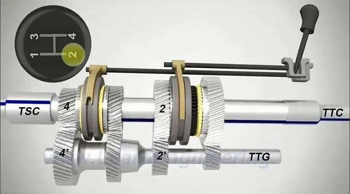 Tìm Hiểu Về Đường Truyền Công Suất Của Hộp Số Dọc 5 Cấp