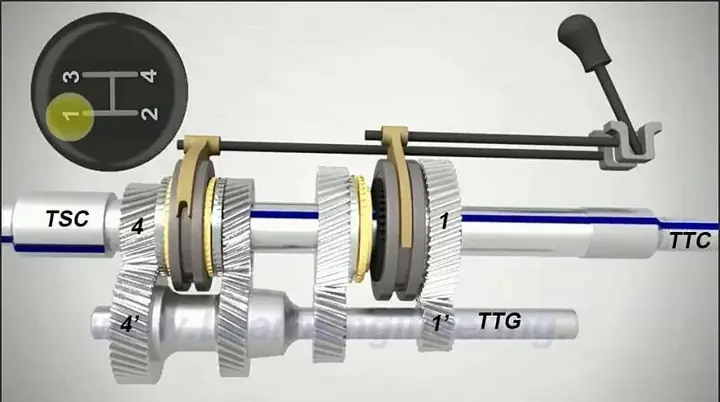 Tìm Hiểu Về Đường Truyền Công Suất Của Hộp Số Dọc 5 Cấp