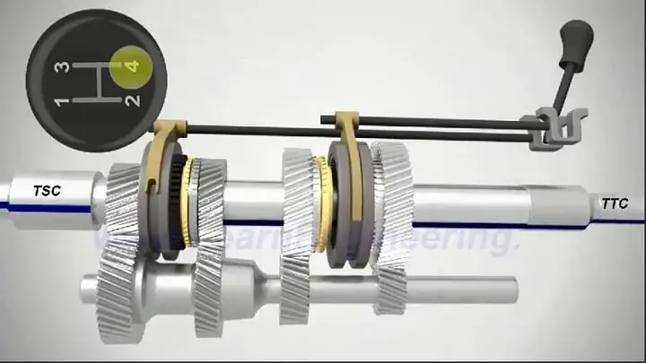 Tìm Hiểu Về Đường Truyền Công Suất Của Hộp Số Dọc 5 Cấp