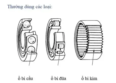 Bộ Phận Chính Trên Hộp Số Sàn Ô Tô
