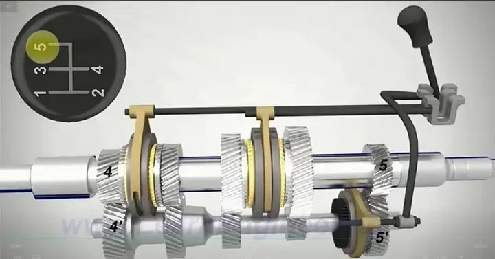 Tìm Hiểu Về Đường Truyền Công Suất Của Hộp Số Dọc 5 Cấp