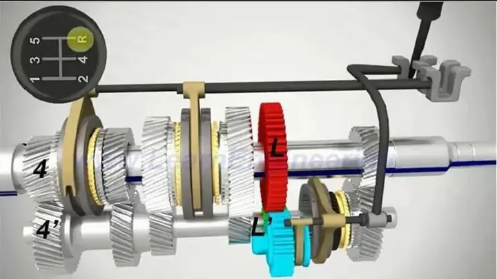 Tìm Hiểu Về Đường Truyền Công Suất Của Hộp Số Dọc 5 Cấp
