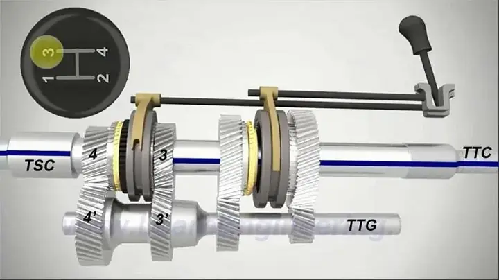 Tìm Hiểu Về Đường Truyền Công Suất Của Hộp Số Dọc 5 Cấp