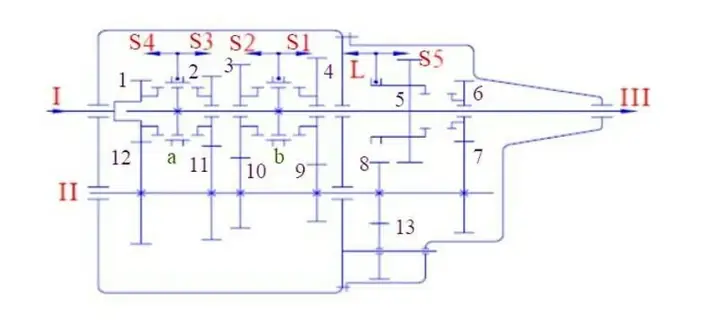 Tỷ Số Truyền Của Hộp Số Sàn Trên Xe Ô Tô