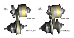 Hộp Số Vô Cấp Cvt Trên Xe Ô Tô Honda | Honda Ôtô Cộng Hòa