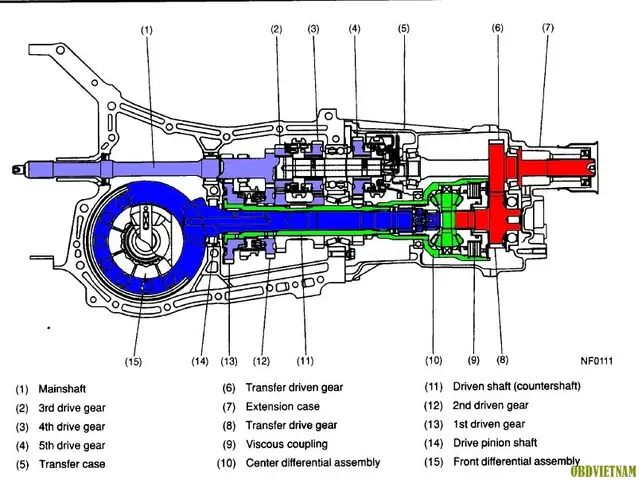 Học Tiếng Anh Chuyên Ngành- Tên Bộ Phận Hốp Số Thường- Số Sàn Xe Ô Tô