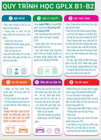 Điều Kiện Đầu Vào