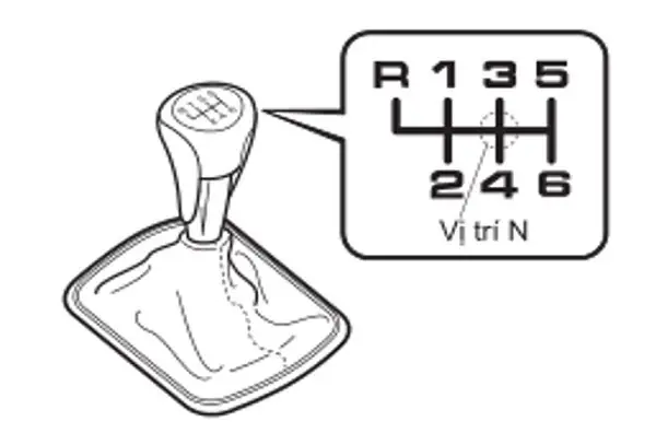 Hướng Dẫn Sử Dụng Cần Số Sàn – Hộp Số Thường