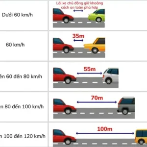 Khoảng Cách Đỗ Xe Ô Tô Đúng Quy Định: 5m Là Tiêu Chuẩn Tối Thiểu