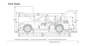 Ảnh Hưởng Đến Khả Năng Xử Lý Và Bán Kính Quay Vòng