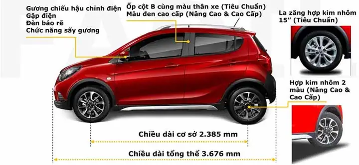 Kích Thước Xe Ô Tô Vinfast Fadil: Tổng Hợp Thông Số Chi Tiết, So Sánh Và Đánh Giá