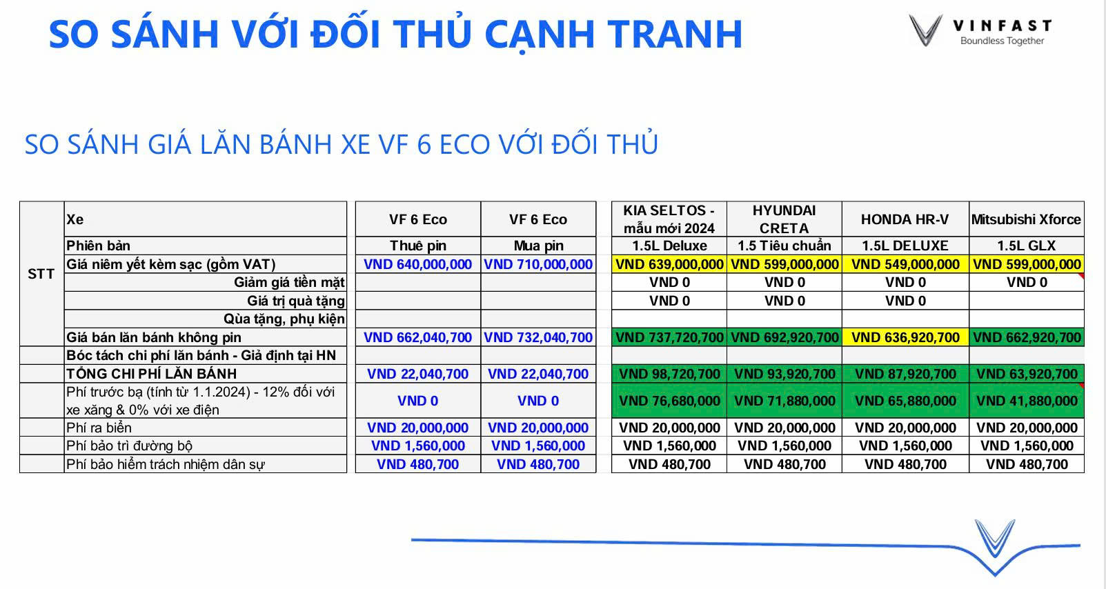 So Sánh Kích Thước VinFast VF 6 Với Các Đối Thủ Cạnh Tranh Trong Phân Khúc SUV Hạng C