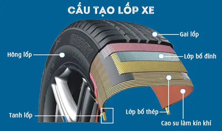 Các Ký Hiệu Thường Gặp Trên Lốp Xe