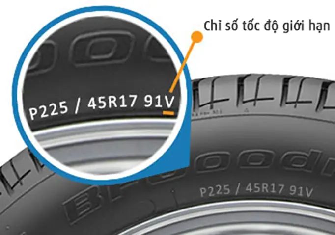 Chỉ Số Tốc Độ Giới Hạn Của Lốp Xe Ô Tô