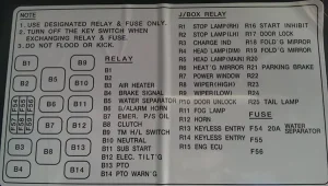 Ý Nghĩa Ký Hiệu Trên Hộp Cầu Chì Ô Tô