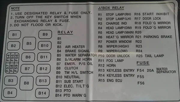 Ý Nghĩa Ký Hiệu Trên Hộp Cầu Chì Ô Tô