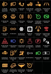 Ý Nghĩa Các Ký Hiệu, Đèn Cảnh Báo Trên Xe Ô Tô