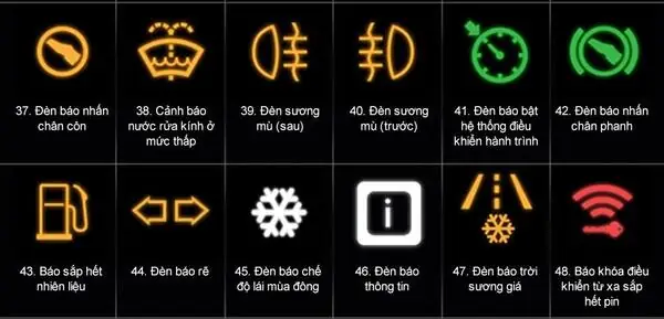 Nhóm Các Ký Hiệu Trên Xe Ô Tô Cảnh Báo Sự Cố Kỹ Thuật Với 18 Biểu Tượng