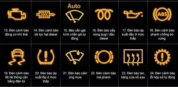 Nhóm Các Ký Hiệu Trên Xe Ô Tô Cảnh Báo Rủi Ro Với 12 Ký Hiệu