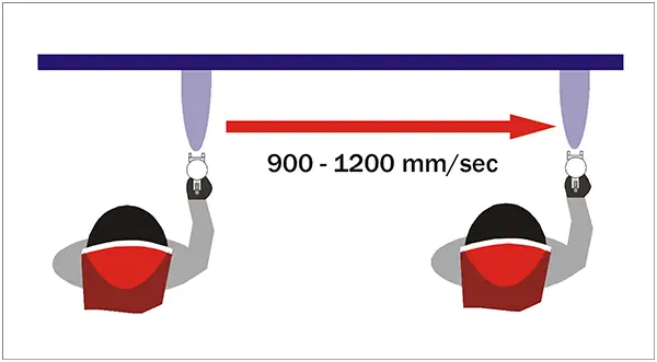 Tốc Độ Hành Trình