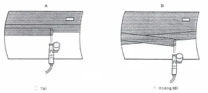 Độ Chồng Đè Khi Phun Sơn Ô Tô